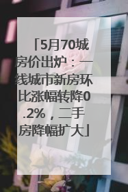 5月70城房价出炉：一线城市新房环比涨幅转降0.2%，二手房降幅扩大